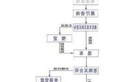 汽车换购要哪些材料和流程-汽车换购什么意思