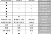 汽车之家 报价 车型-汽车之家报价对比