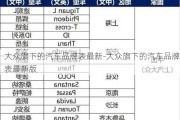 大众旗下的汽车品牌表最新-大众旗下的汽车品牌表最新版