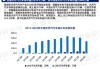 2023年全国天然气汽车保有量-2022年天然气产量