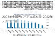 2023年全国天然气汽车保有量-2022年天然气产量