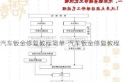 汽车钣金修复教程简单-汽车钣金修复教程