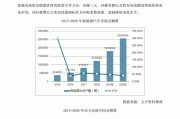 电动汽车电池的研究-电动汽车电池的发展前景及趋势