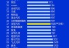 2023年国产汽车质量排行榜最新-2023年国产汽车质量排行榜最新