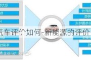 新能源汽车评价如何-新能源的评价