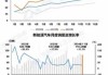 长安汽车新能源汽车毛利-长安新能源汽车市场占有率