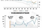 长安汽车新能源汽车毛利-长安新能源汽车市场占有率