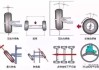 汽车四轮定位是什么-汽车四轮定位是什么原理