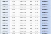 太仓到漳州汽车-太仓到漳州汽车时刻表