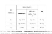 北京市区天然气价格-北京汽车天然气价格