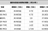 天语两箱车-天语双燃料汽车报价