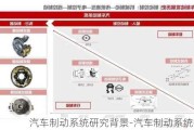 汽车制动系统研究背景-汽车制动系统研究