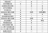 奥迪a6l参数配置表-奥迪a6l参数配置表大全