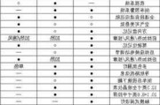 奥迪a6l参数配置表-奥迪a6l参数配置表大全