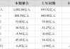 长安汽车2023年第一季季报-长安汽车2020年三季报