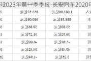 长安汽车2023年第一季季报-长安汽车2020年三季报