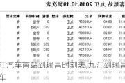 九江汽车南站到瑞昌时刻表,九江到瑞昌的班车