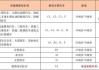 申请小型汽车准驾车型的,年龄应在-申请小型汽车准驾车型的,年龄应在18周岁以上