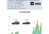 蔚来汽车公司概况最新消息-蔚来汽车公司概况最新