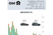 蔚来汽车公司概况最新消息-蔚来汽车公司概况最新