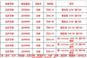 二手车奥迪a6l价格-二手车奥迪a6l价格表