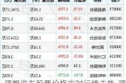 理想汽车股票价格实时行情走势-理想汽车股票价格实时行情