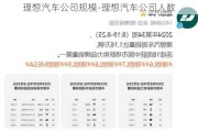 理想汽车公司规模-理想汽车公司人数