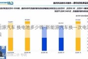 新能源汽车 换电池多少钱-新能源汽车换一次电池多少钱