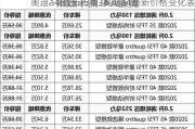 奥迪a4l最新行情-奥迪a4最新价格变化表