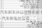 汽车刹车片公司排名前十-汽车刹车片公司