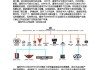 通用汽车旗下品牌特点介绍-通用汽车旗下品牌特点介绍怎么写