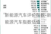 新能源汽车评价指数-新能源汽车指数估值