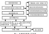 车身钣金修复机,汽车钣金修复机操作流程