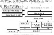 车身钣金修复机,汽车钣金修复机操作流程