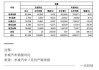 比亚迪汽车销售有限公司税号是多少-比亚迪精密制造有限公司税号