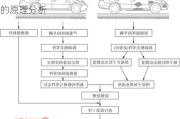 汽车钣金修复机工作原理-汽车钣金修复机的原理分析