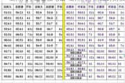 衢州汽车站客服电话-衢州汽车南站时刻表