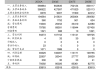 长安汽车销量报告-长安汽车销量排行榜2020年12月