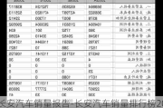 长安汽车销量报告-长安汽车销量排行榜2020年12月