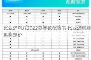 比亚迪海豚2022款参数配置表,比亚迪海豚系列定价