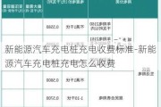 新能源汽车充电桩充电收费标准-新能源汽车充电桩充电怎么收费