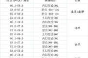 汽车天然气价格最新价格2023年8月-汽车天然气价格查询