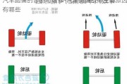 汽车跑偏的诊断与维修-汽车跑偏故障主要原因有哪些