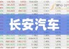 长安汽车股票最新消息2021-长安汽车股票最新消息公告