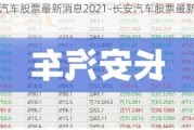 长安汽车股票最新消息2021-长安汽车股票最新消息公告