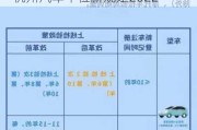 杭州汽车年检新规定2022年8月-杭州汽车年检新规定2022