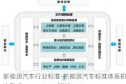 新能源汽车行业标准-新能源汽车标准体系初步形成