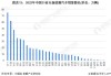 新能源汽车厂商谁有造车资质,新能源造车资质清单