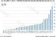 新能源汽车厂商谁有造车资质,新能源造车资质清单