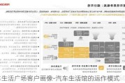 汽车生活广场客户画像-汽车生活馆的运作模式